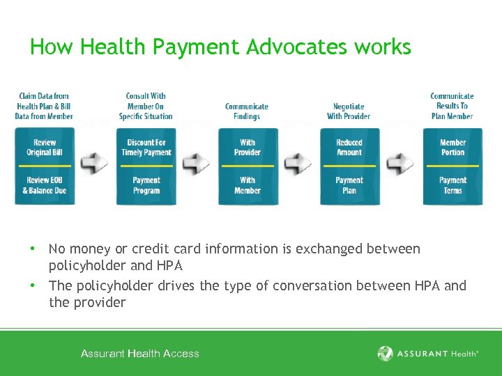 How Health Payment Advocates works • No money or credit card information is exchanged