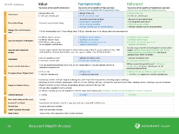 28 28 Assurant Health Access 