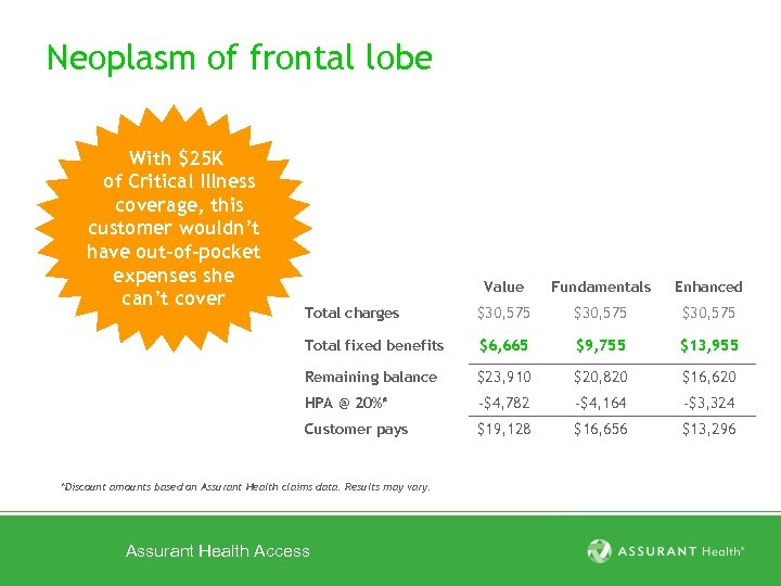 Neoplasm of frontal lobe With $25 K of Critical Illness coverage, this customer wouldn’t