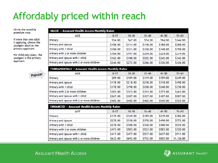 Affordably priced within reach Assurant Health Access 