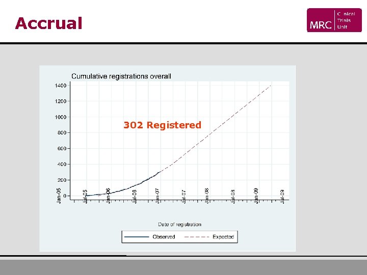 Accrual 302 Registered 