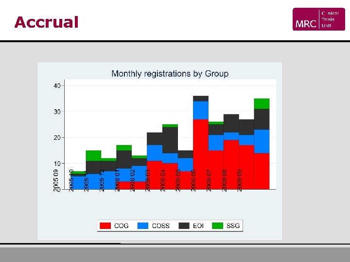 Accrual • 302 Registered 