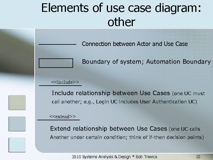 Elements of use case diagram: other Connection between Actor and Use Case Boundary of