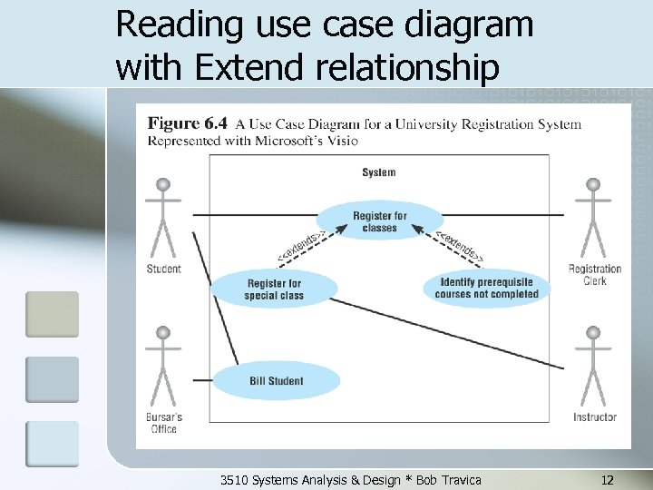 Reading use case diagram with Extend relationship 3510 Systems Analysis & Design * Bob
