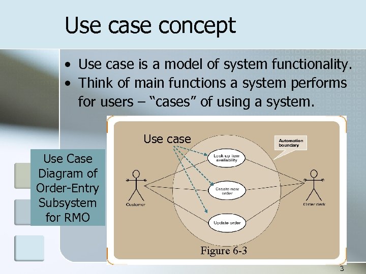 Use case concept • Use case is a model of system functionality. • Think