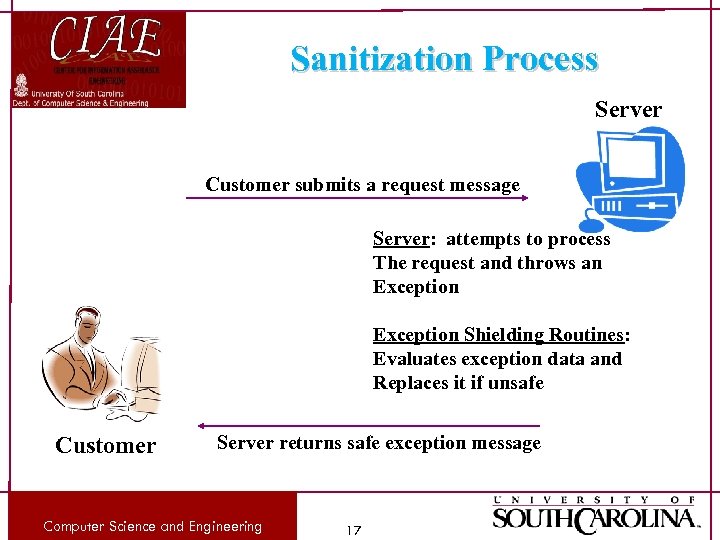 Sanitization Process Server Customer submits a request message Server: attempts to process The request