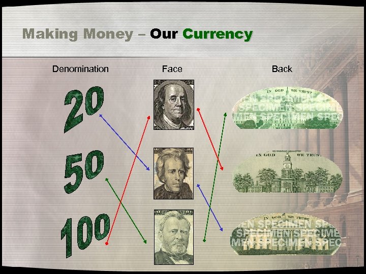 Making Money – Our Currency Denomination Face Back 