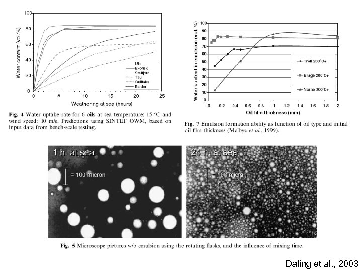 Daling et al. , 2003 