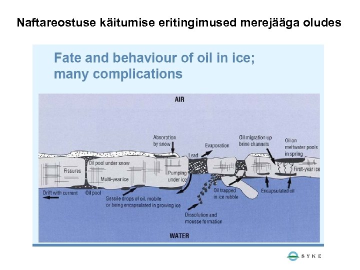 Naftareostuse käitumise eritingimused merejääga oludes 