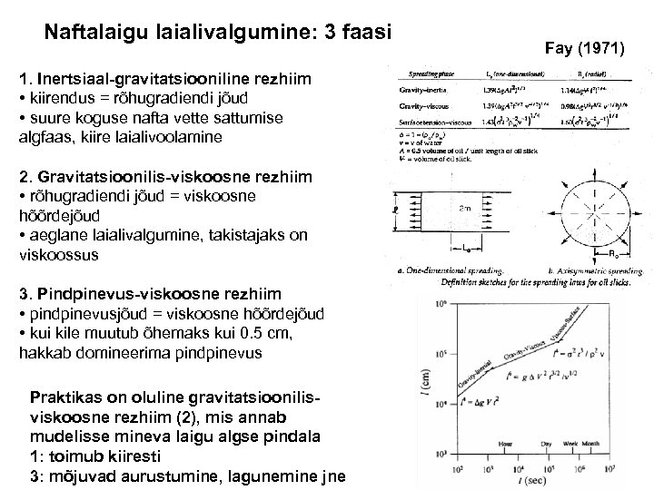 Naftalaigu laialivalgumine: 3 faasi 1. Inertsiaal-gravitatsiooniline rezhiim • kiirendus = rõhugradiendi jõud • suure