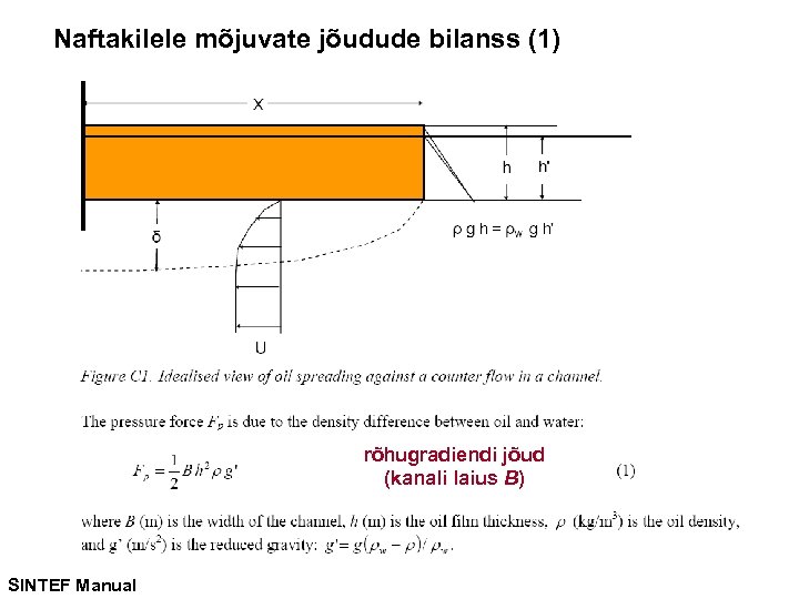 Naftakilele mõjuvate jõudude bilanss (1) rõhugradiendi jõud (kanali laius B) SINTEF Manual 