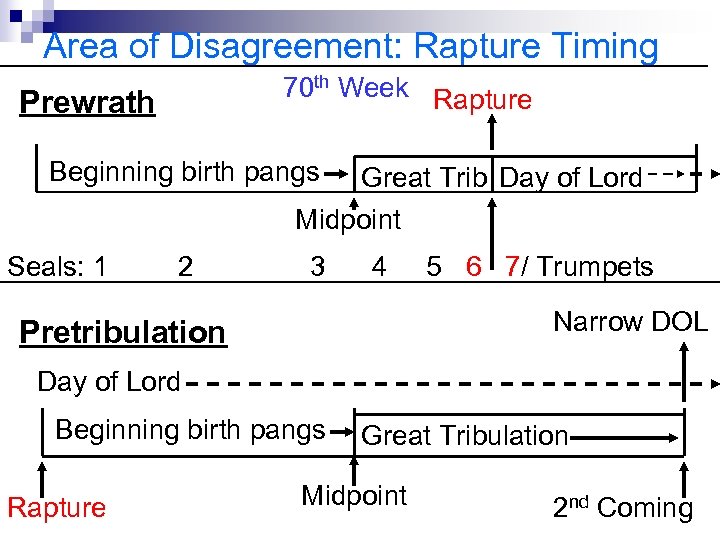 Area of Disagreement: Rapture Timing 70 th Week Rapture Prewrath Beginning birth pangs Great