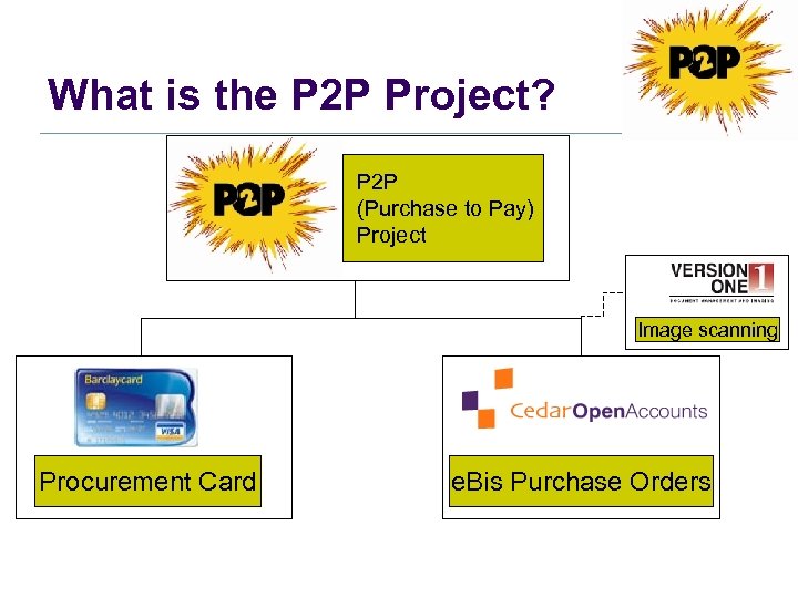 What is the P 2 P Project? P 2 P (Purchase to Pay) Project