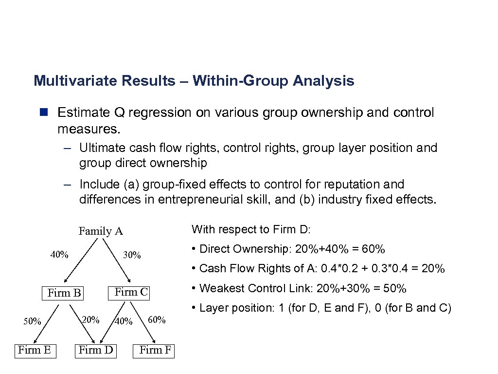 Multivariate Results – Within-Group Analysis n Estimate Q regression on various group ownership and