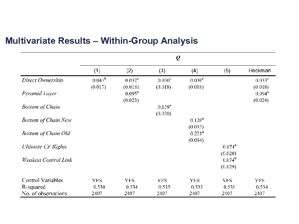 Multivariate Results – Within-Group Analysis 