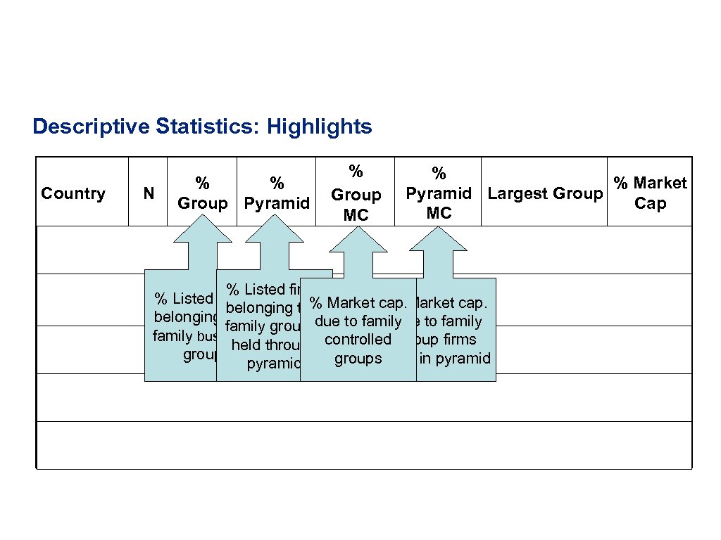 Descriptive Statistics: Highlights Country N Sri Lanka 117 % % Group Pyramid % Group