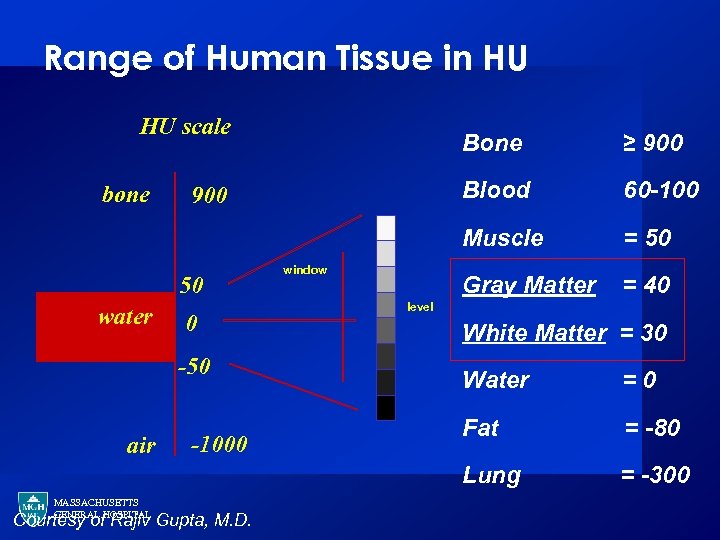 Range of Human Tissue in HU HU scale 50 water Blood 0 -50 window