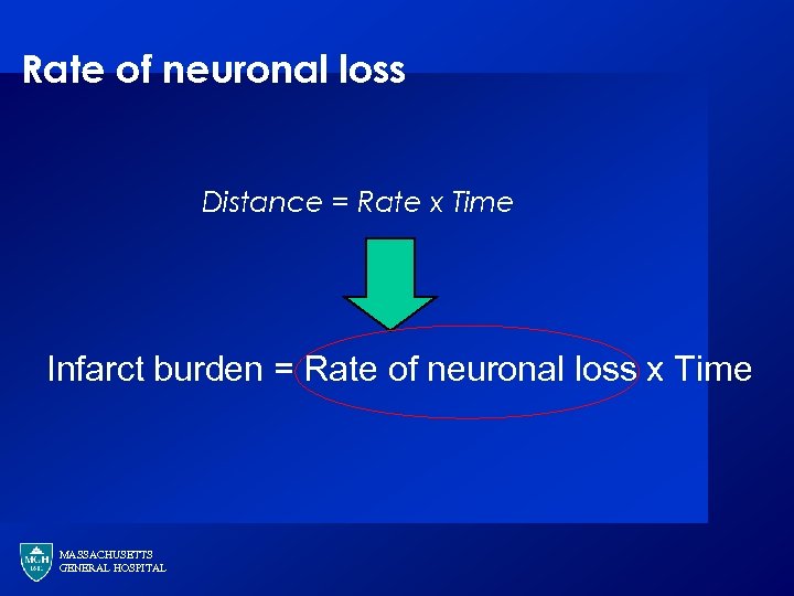 Rate of neuronal loss Distance = Rate x Time Infarct burden = Rate of