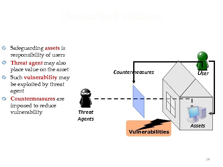 Unwanted visitors Safeguarding assets is responsibility of users Threat agent may also place value