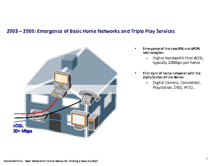 Consumer Market 2003 – 2005: Emergence of Basic Home Networks and Triple Play Services
