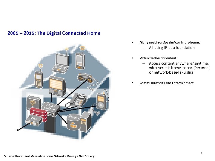 Consumer Market 2005 – 2015: The Digital Connected Home • Many multi-service devices in