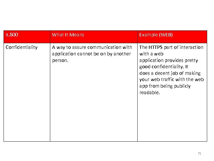 Example : Goal & Setting X. 800 What It Means Example (WEB) Confidentiality A