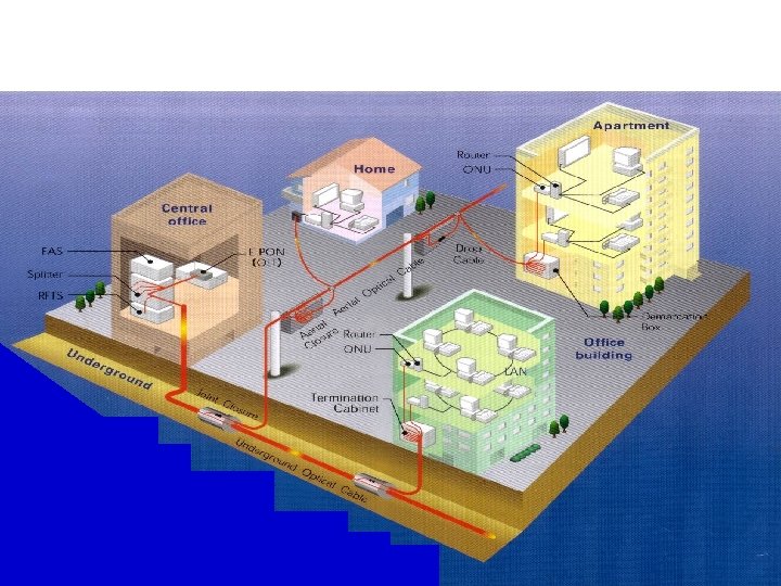 Example of Network Infrastructure 9 
