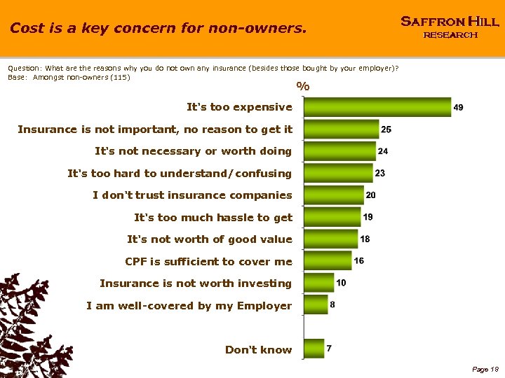 Cost is a key concern for non-owners. Question: What are the reasons why you
