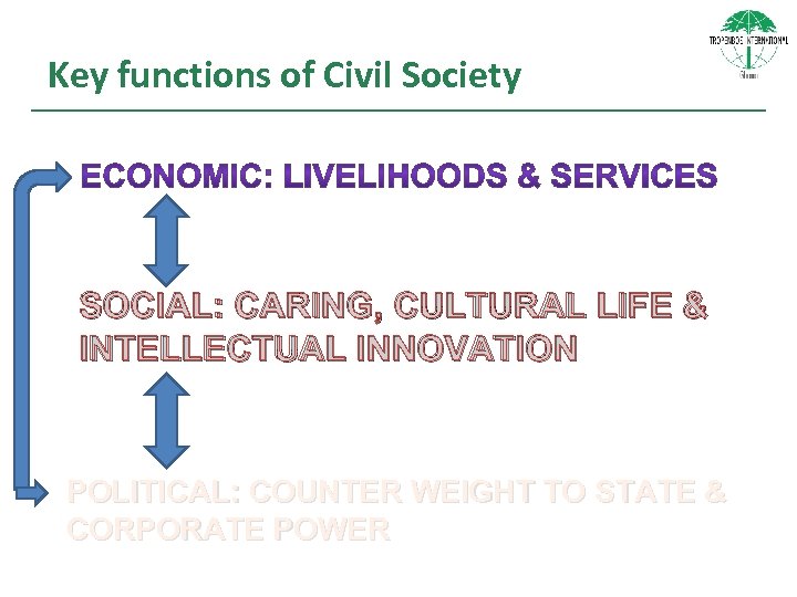 Key functions of Civil Society SOCIAL: CARING, CULTURAL LIFE & INTELLECTUAL INNOVATION POLITICAL: COUNTER