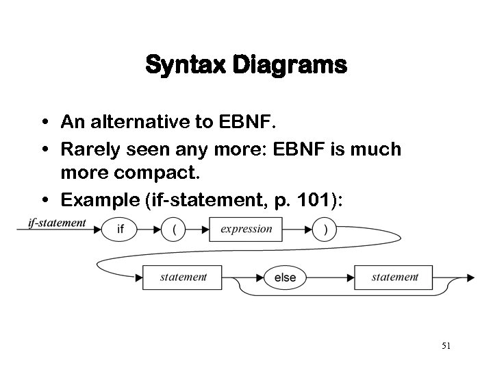 Syntax Diagrams • An alternative to EBNF. • Rarely seen any more: EBNF is