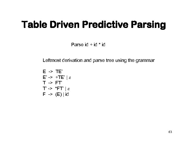 Table Driven Predictive Parsing Parse id + id * id Leftmost derivation and parse