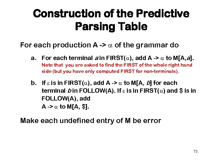 Construction of the Predictive Parsing Table For each production A -> of the grammar