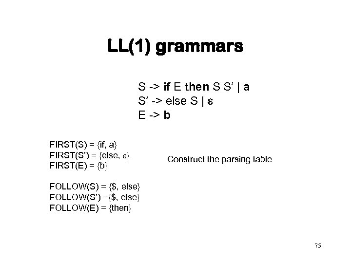 LL(1) grammars S -> if E then S S’ | a S’ -> else