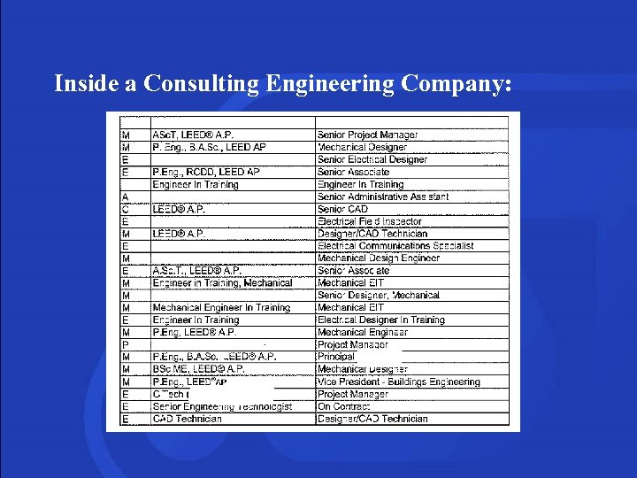 Inside a Consulting Engineering Company: 