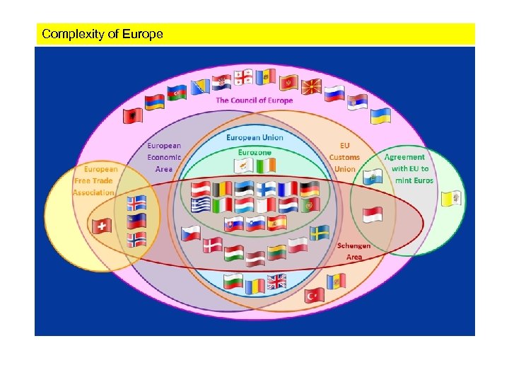 Complexity of Europe 