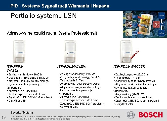 PID - Systemy Sygnalizacji Włamania i Napadu Portfolio systemu LSN Adresowalne czujki ruchu (seria
