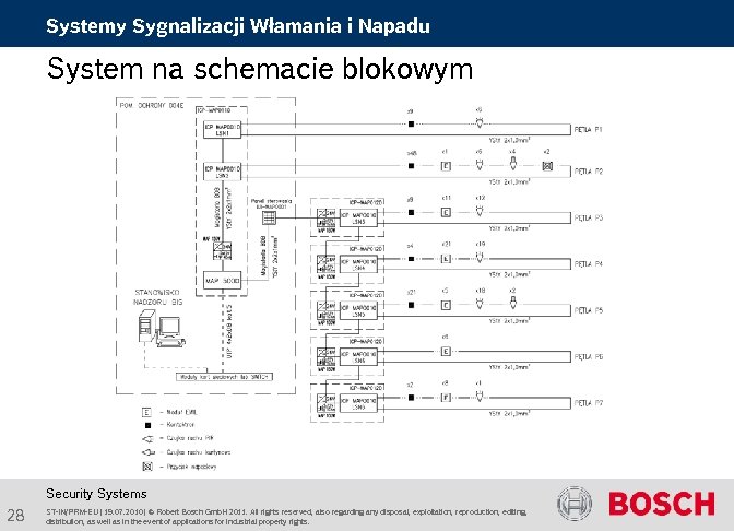 Systemy Sygnalizacji Włamania i Napadu System na schemacie blokowym Security Systems 28 ST-IN/PRM-EU |