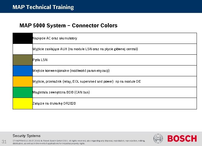 MAP Technical Training MAP 5000 System – Connector Colors Napięcie AC oraz akumulatory Wyjście