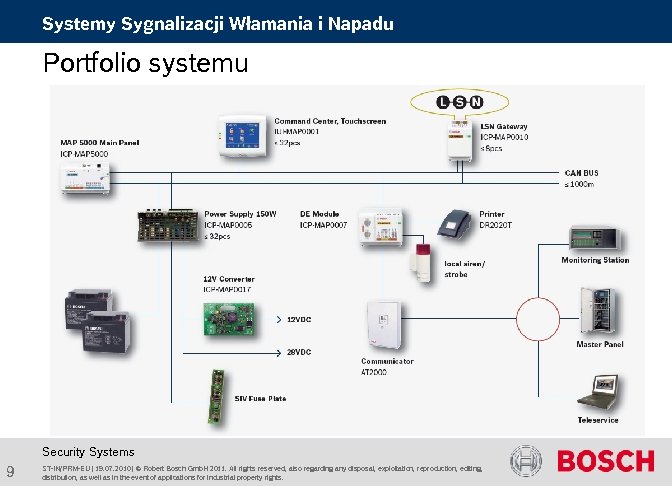 Systemy Sygnalizacji Włamania i Napadu Portfolio systemu Security Systems 9 ST-IN/PRM-EU | 19. 07.
