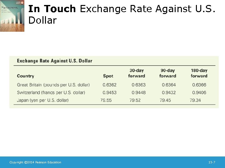 In Touch Exchange Rate Against U. S. Dollar Copyright © 2014 Pearson Education 13