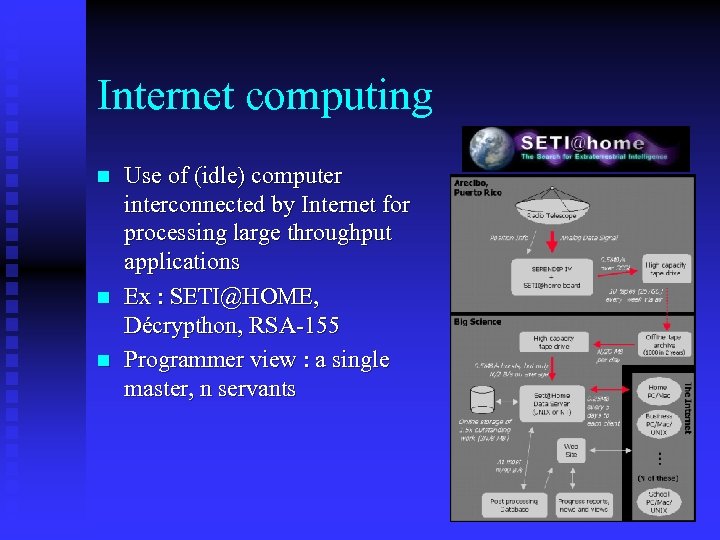 Internet computing n n n Use of (idle) computer interconnected by Internet for processing