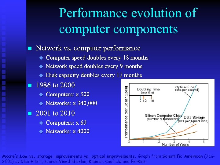 Performance evolution of computer components n Network vs. computer performance u u u n