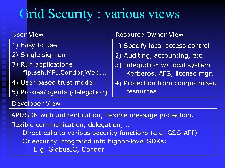 Grid Security : various views User View Resource Owner View 1) Easy to use