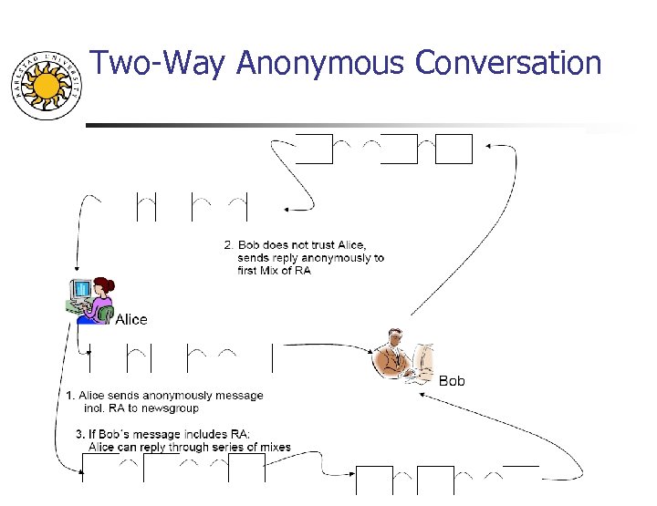 Two-Way Anonymous Conversation 