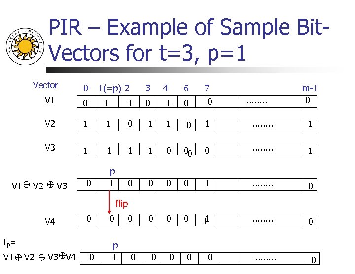 PIR – Example of Sample Bit. Vectors for t=3, p=1 Vector 0 1(=p) 2