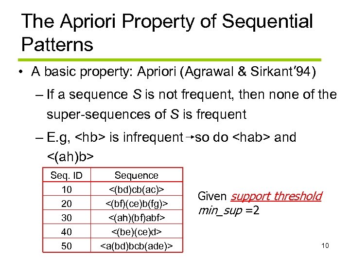 The Apriori Property of Sequential Patterns • A basic property: Apriori (Agrawal & Sirkant’