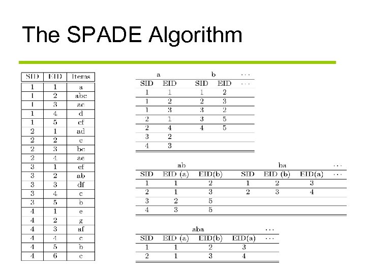 The SPADE Algorithm 19 