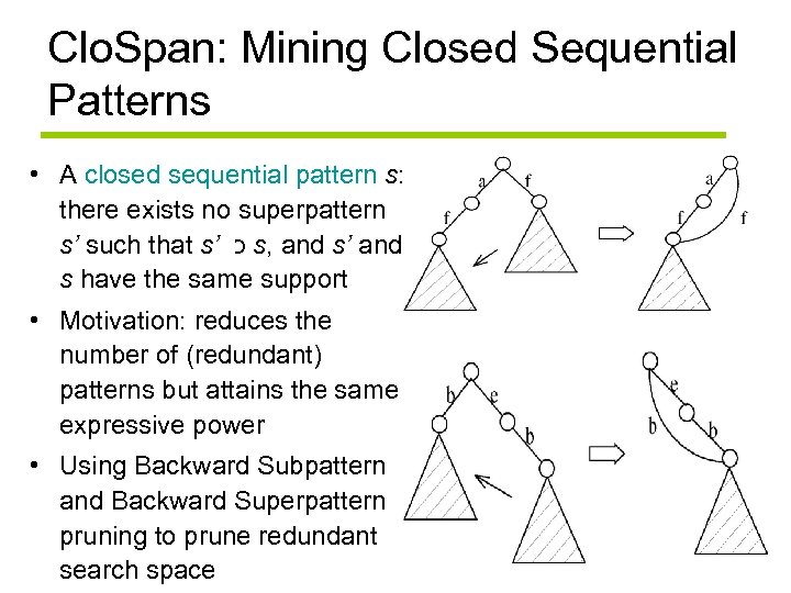 Clo. Span: Mining Closed Sequential Patterns • A closed sequential pattern s: there exists