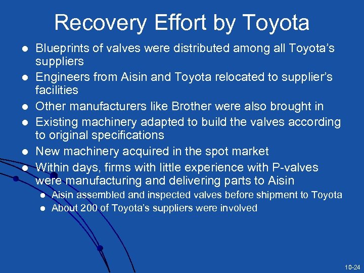 Recovery Effort by Toyota l l l Blueprints of valves were distributed among all