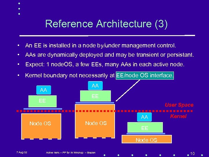 Reference Architecture (3) • An EE is installed in a node by/under management control.